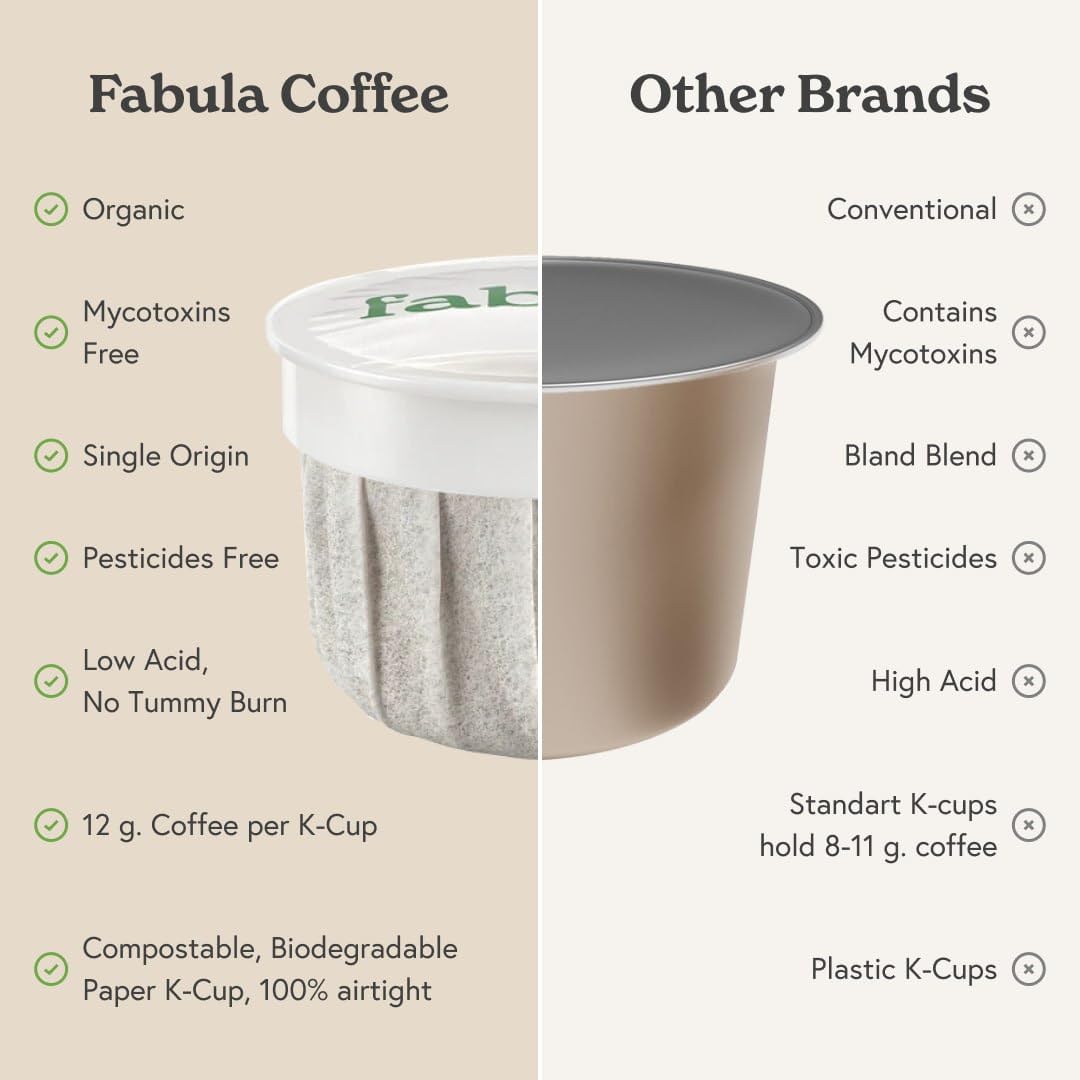 Fabula USDA Organic Coffee Pods for Keurig, Keurig 2 Machines, Medium Roast, Low Acid Coffee K-Cups, 24 Ct, Single Origin - Mold Free - Non-GMO Kcups, Compostable, Biodegradable