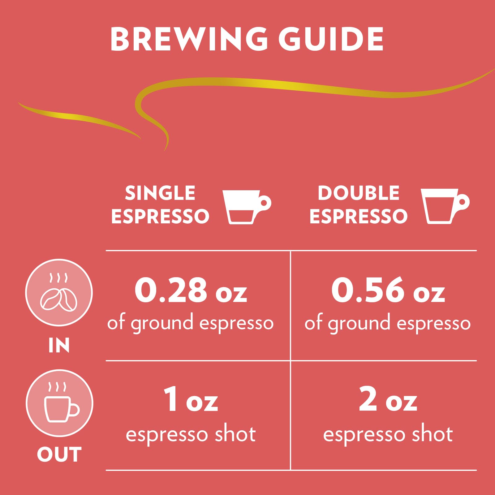 Lavazza Espresso Whole Bean Coffee, Medium Roast, 100% Arabica, 2.2 lb Bag (Pack of 1)