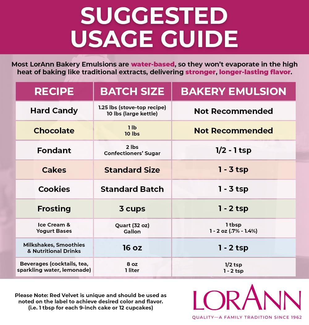 LorAnn Oils Coffee Bakery Emulsion: True Essence, Ideal for Boosting Fruit Tones in Cakes, Cookies & Desserts, Gluten-Free, Keto-Friendly, Extract Substitute Essential for Your Kitchen, 4 Oz