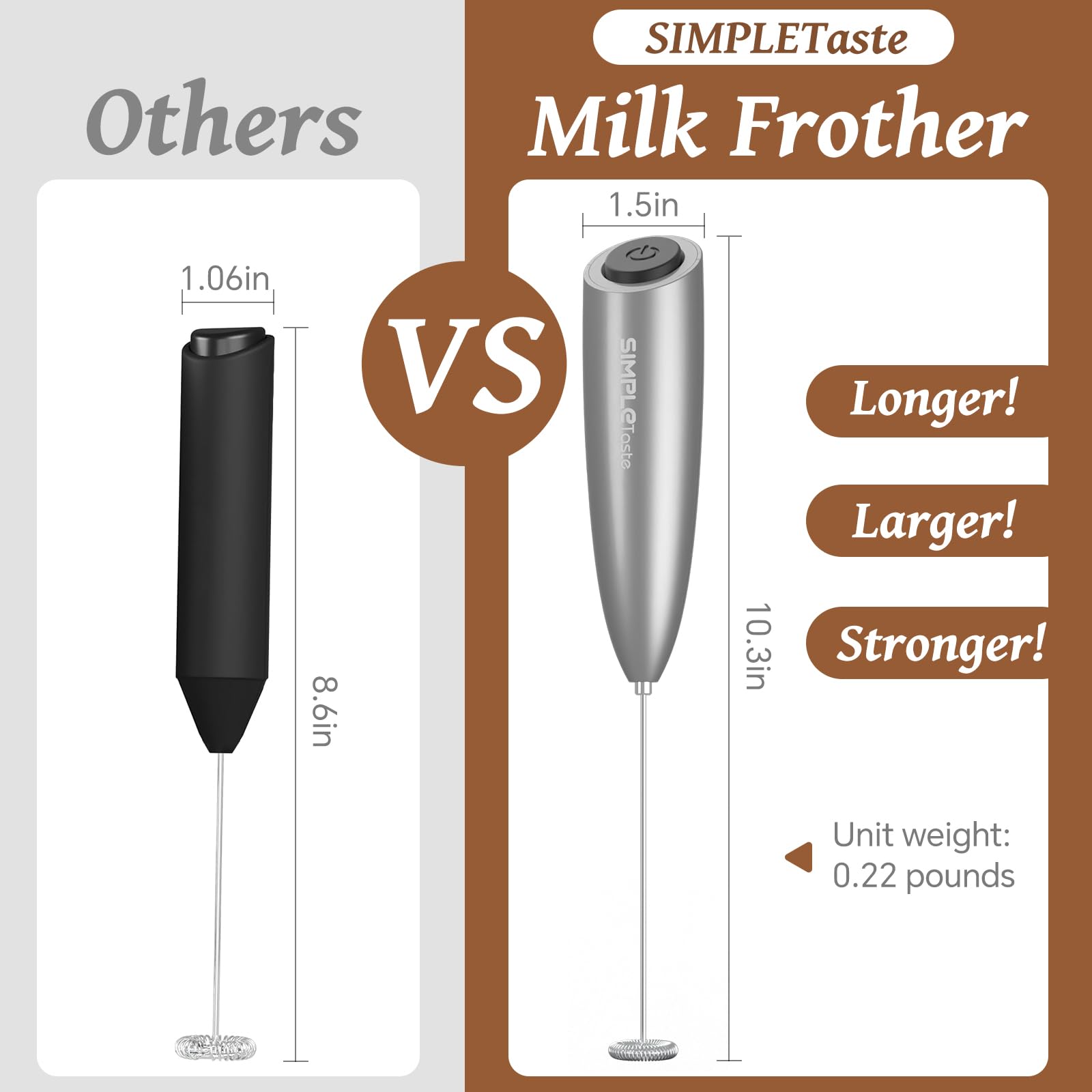 SIMPLETASTE Milk Frother Handheld Electric Foam Maker, Drink Mixer with Stainless Steel Whisk for Cappuccino, Bulletproof Coffee, Latte, Gray, with Stand, Battery Operated