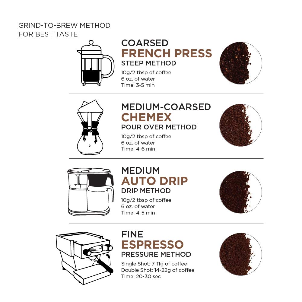 Amazon Fresh, Nicaragua Whole Bean Coffee, Medium Roast, 12 Oz