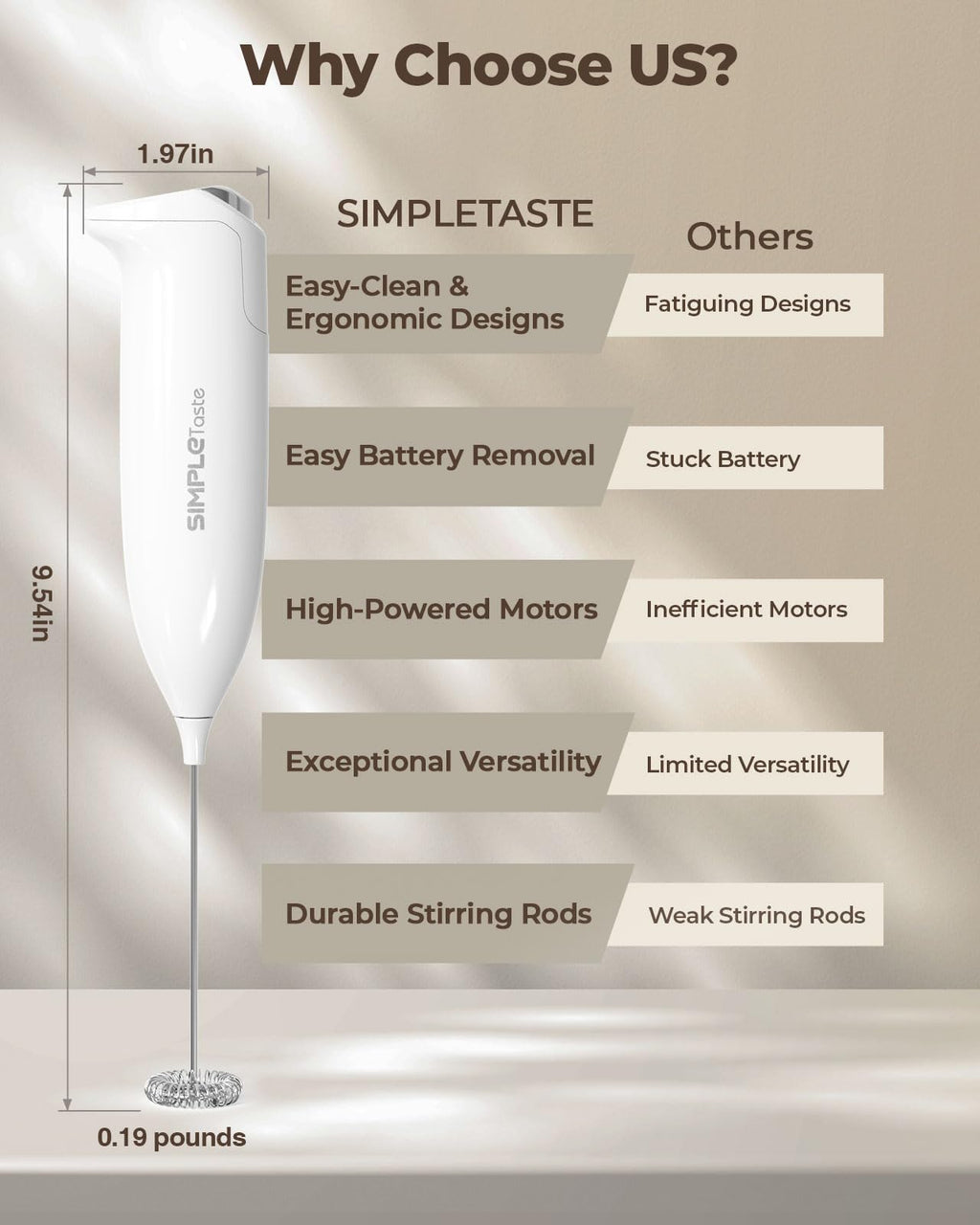SIMPLETASTE Milk Frother Handheld Electric Foam Maker, Drink Mixer with Stainless Steel Whisk for Cappuccino, Bulletproof Coffee, Latte, Gray, with Stand, Battery Operated