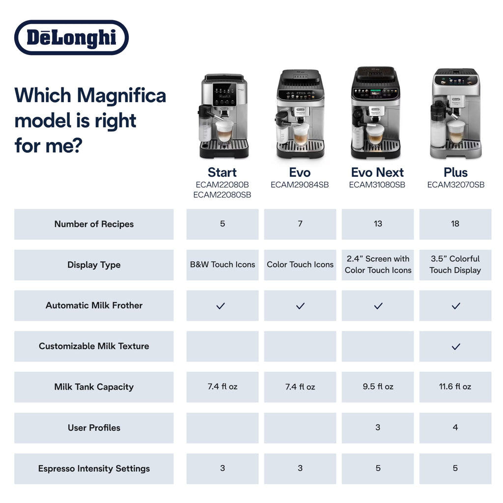 De'Longhi Magnifica Evo Automatic Espresso & Coffee Machine with Auto Milk Frother, Built-in Grinder & Auto-Clean Function - For Latte, Cappuccino, Americano, Iced Coffee, ECAM29084SB , Silver