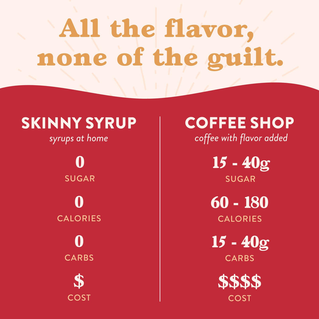 Jordan's Skinny Mixes Sugar Free Coffee Syrup, Holiday Fall Syrup Trio Coffee Flavoring Syrup, Zero Calorie Drink Mix for Lattes, Baking, Protein Shake, Dairy & Gluten Free, Kosher,12.7 Fl Oz, 3 Pack