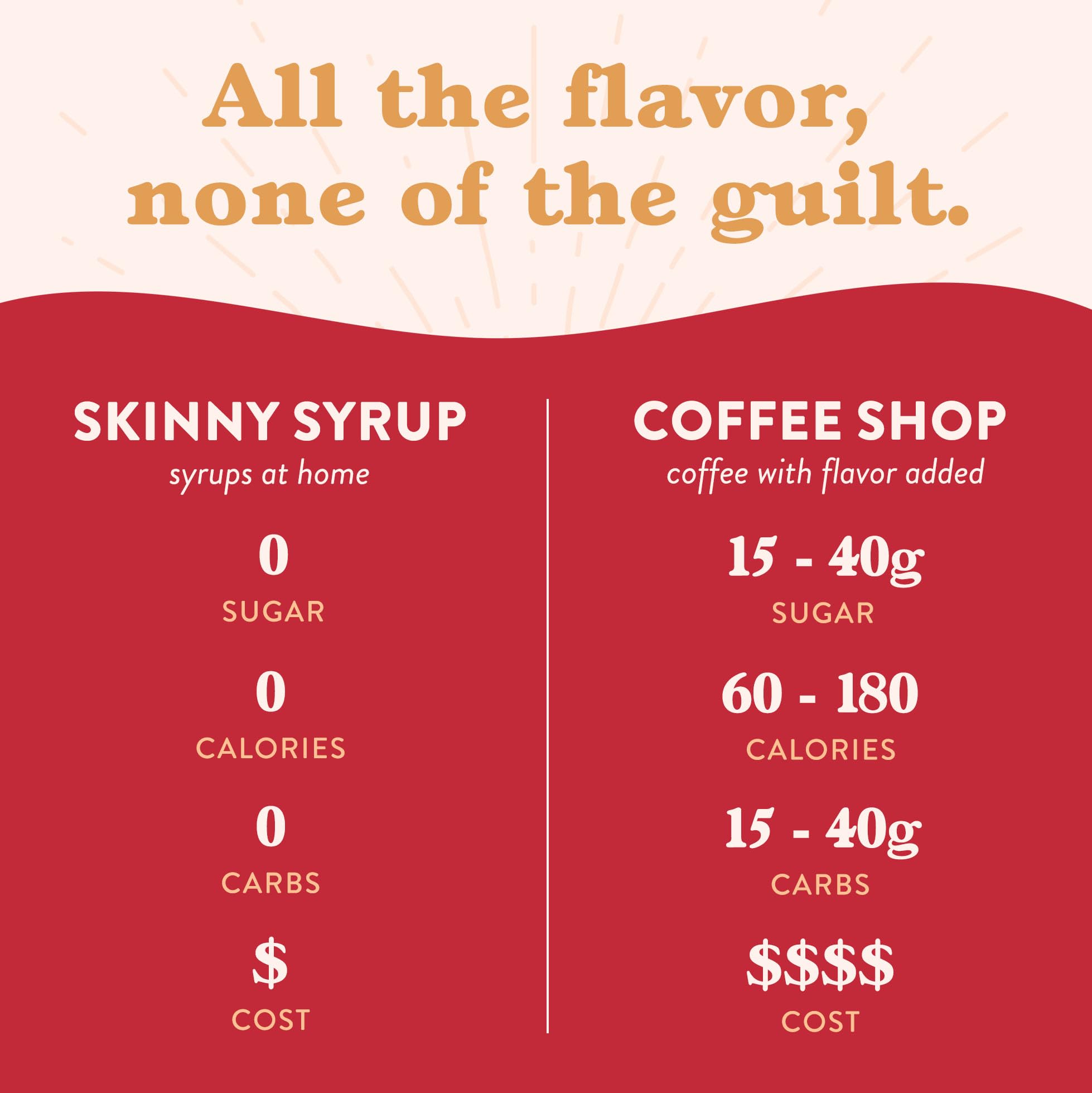Jordan's Skinny Mixes Sugar Free Coffee Syrup, Holiday Fall Syrup Trio Coffee Flavoring Syrup, Zero Calorie Drink Mix for Lattes, Baking, Protein Shake, Dairy & Gluten Free, Kosher,12.7 Fl Oz, 3 Pack