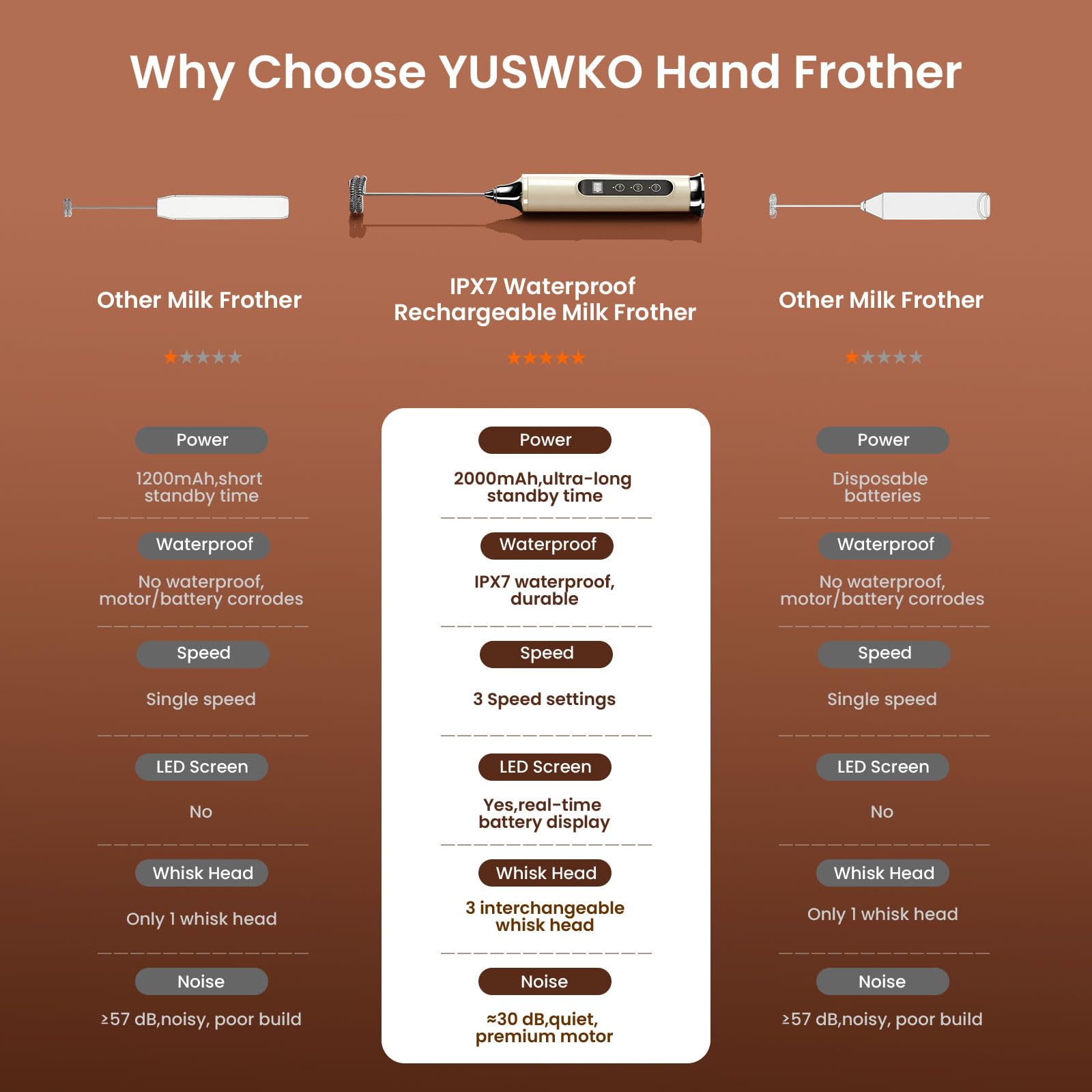 YUSWKO Milk Frother Wand for Coffee, Handheld Coffee Frother, Rechargeable Drink Mixer, Waterproof Electric Whisk, Black