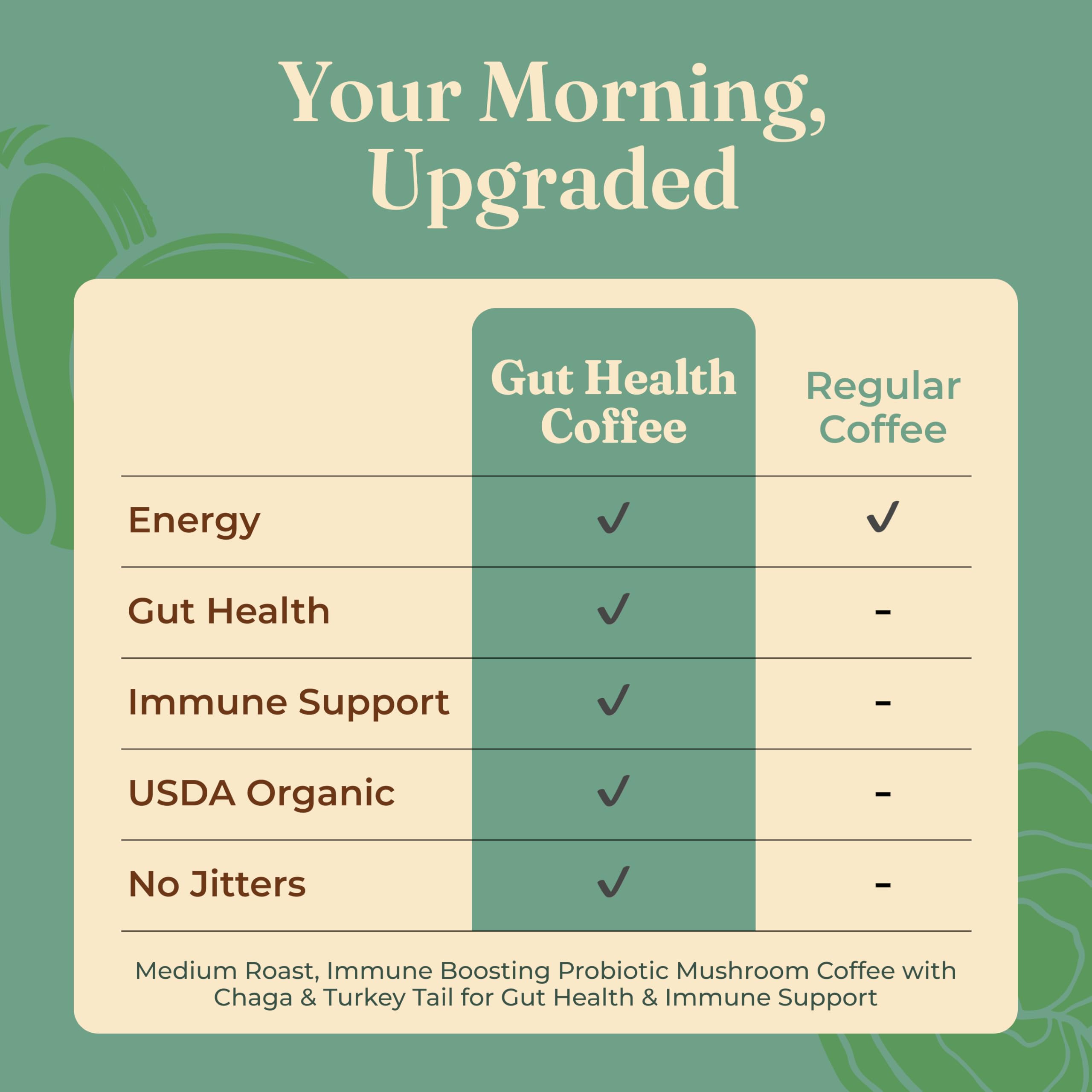 Four Sigmatic Mushroom Coffee K-Cups | Organic Dark Roast Coffee with Lion’s Mane Mushroom Powder & Yacon | Focus & Immune Support | Vegan & Keto | Sustainable Pods | 24 Count