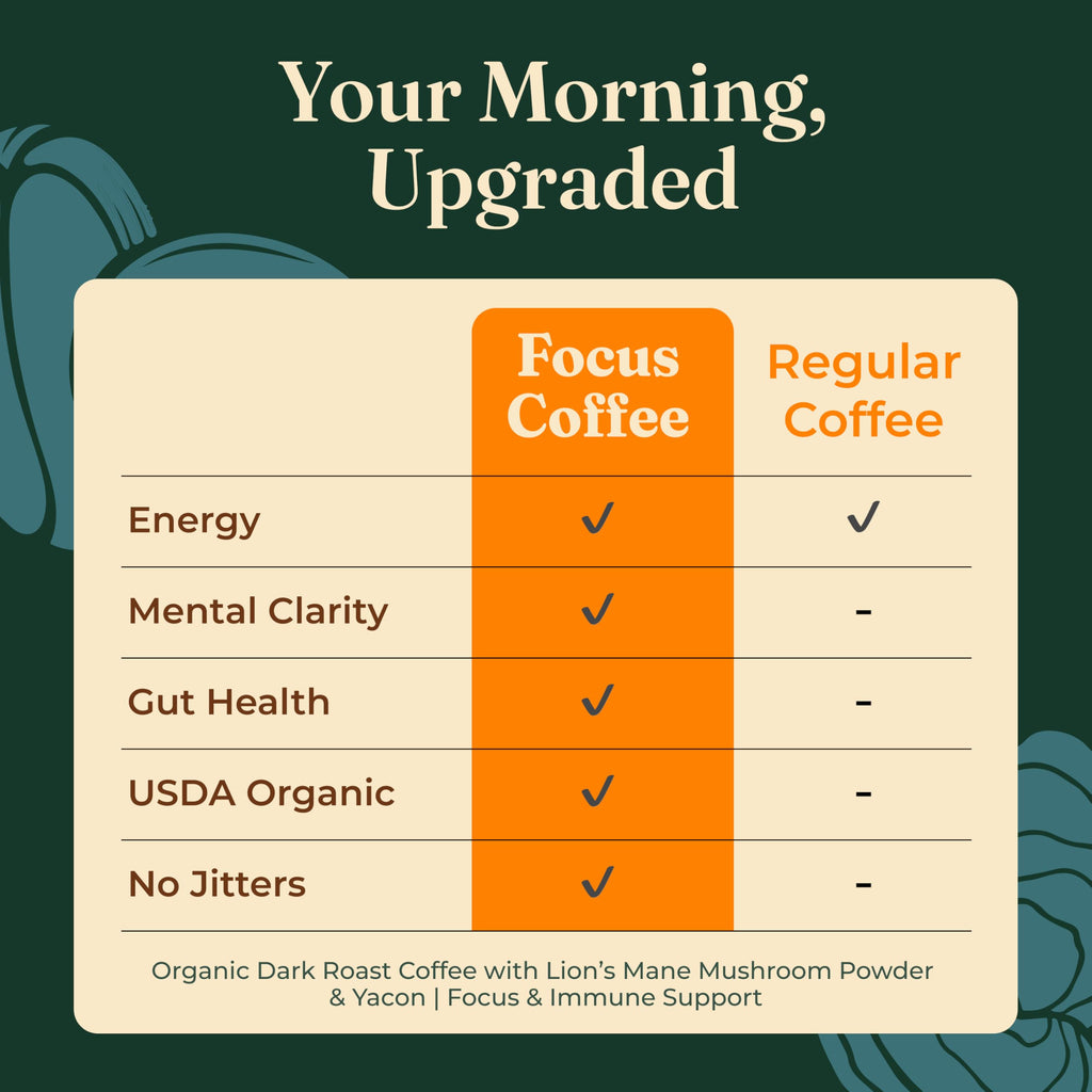 Four Sigmatic Mushroom Coffee K-Cups | Organic Dark Roast Coffee with Lion’s Mane Mushroom Powder & Yacon | Focus & Immune Support | Vegan & Keto | Sustainable Pods | 24 Count