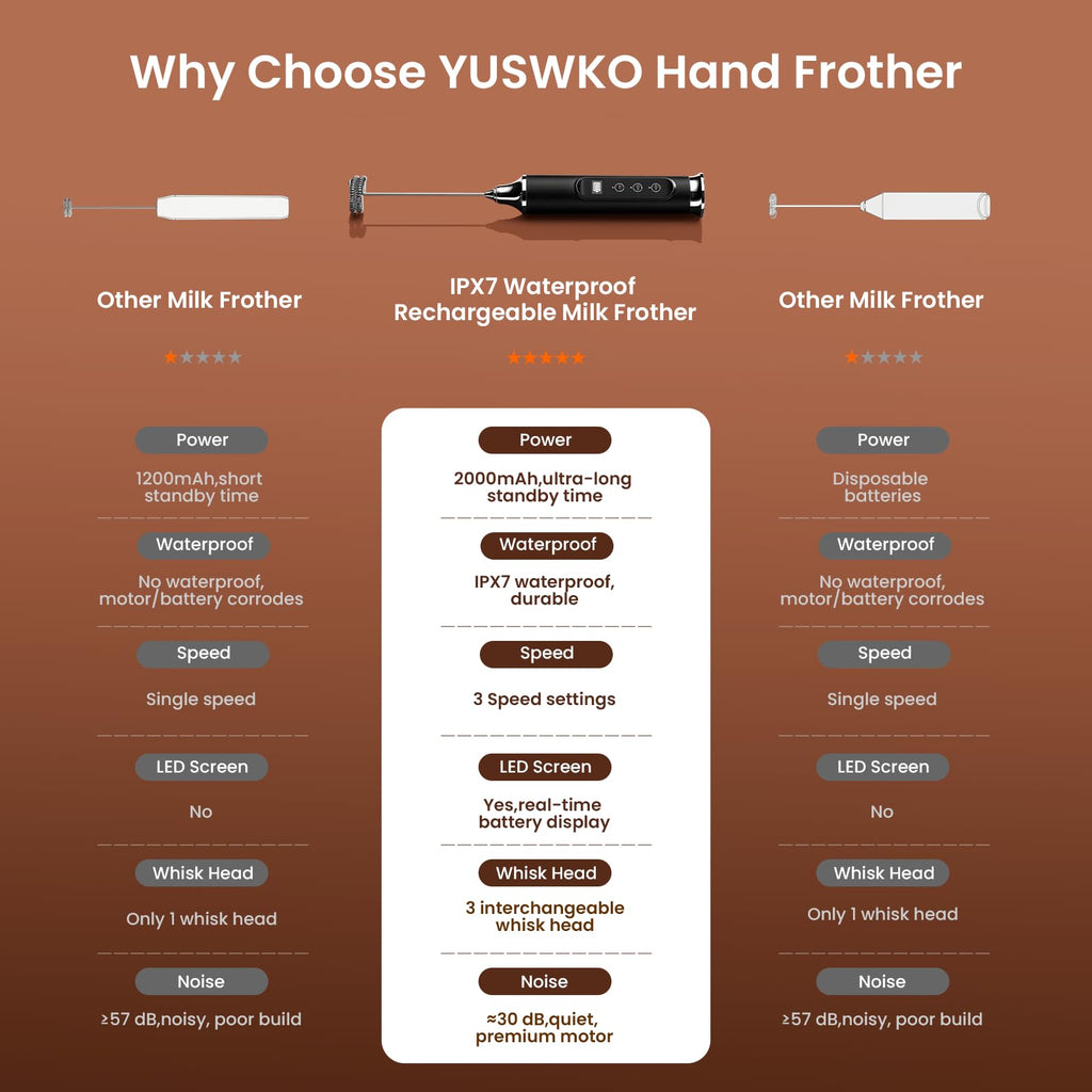 YUSWKO Milk Frother Wand for Coffee, Handheld Coffee Frother, Rechargeable Drink Mixer, Waterproof Electric Whisk, Black
