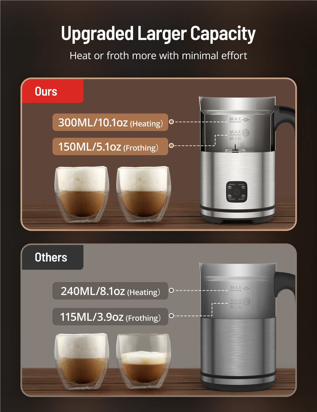 Electric Milk Frother, Paris Rhône 4-in-1 Milk Steamer and Frother, Hot & Cold Foam Milk Warmer with Temperature Control, Auto Shut-Off Frothers for Coffee, Latte,Macchiato, Cappuccino