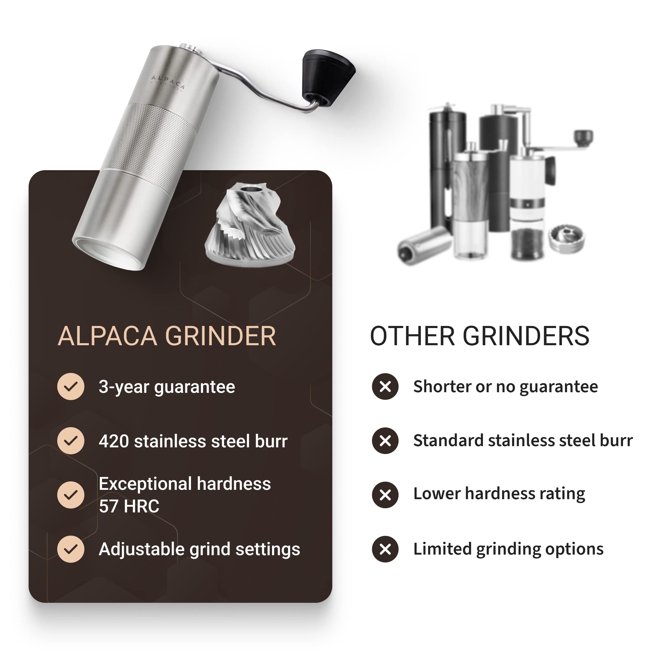 Premium Manual Coffee Grinder for Espresso, Pour Over & French Press with Stainless Steel Conical Burr, Precision Adjustable Hand Grinder, Compact Travel Size - by Alpaca Ventures