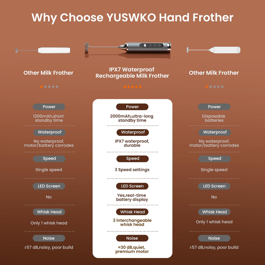 YUSWKO Milk Frother Wand for Coffee, Handheld Coffee Frother, Rechargeable Drink Mixer, Waterproof Electric Whisk, Black