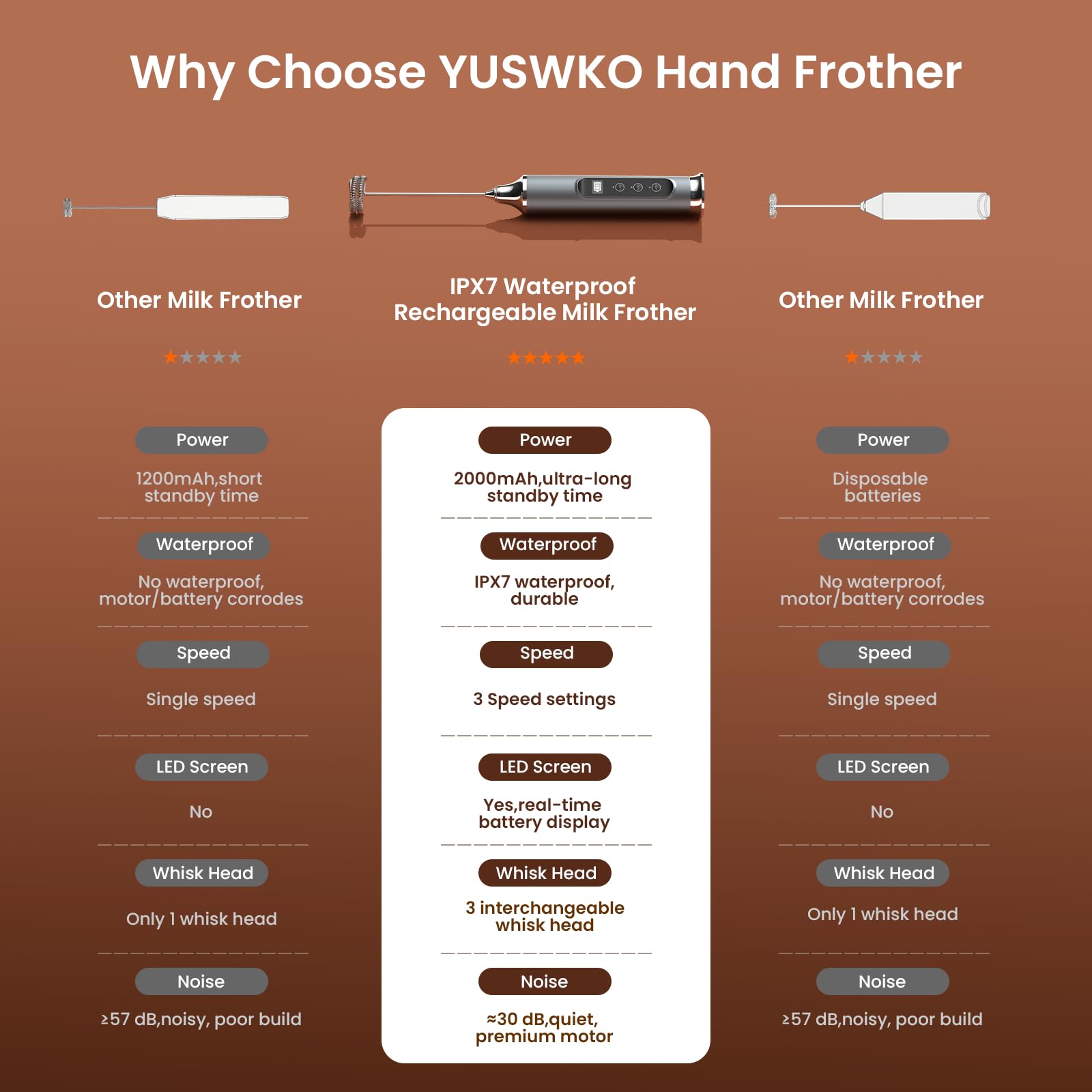 YUSWKO Milk Frother Wand for Coffee, Handheld Coffee Frother, Rechargeable Drink Mixer, Waterproof Electric Whisk, Black