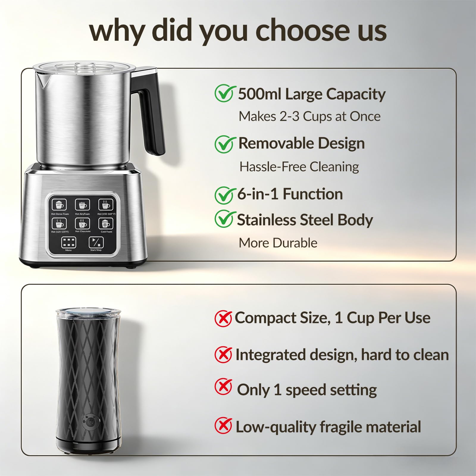 Electric Milk Frother and Steamer, 6-in-1 Automatic Milk Frother Machine with 500ml Milk Warmer, Hot & Cold Froth for Coffee, Latte & Hot Chocolate, Stainless Steel