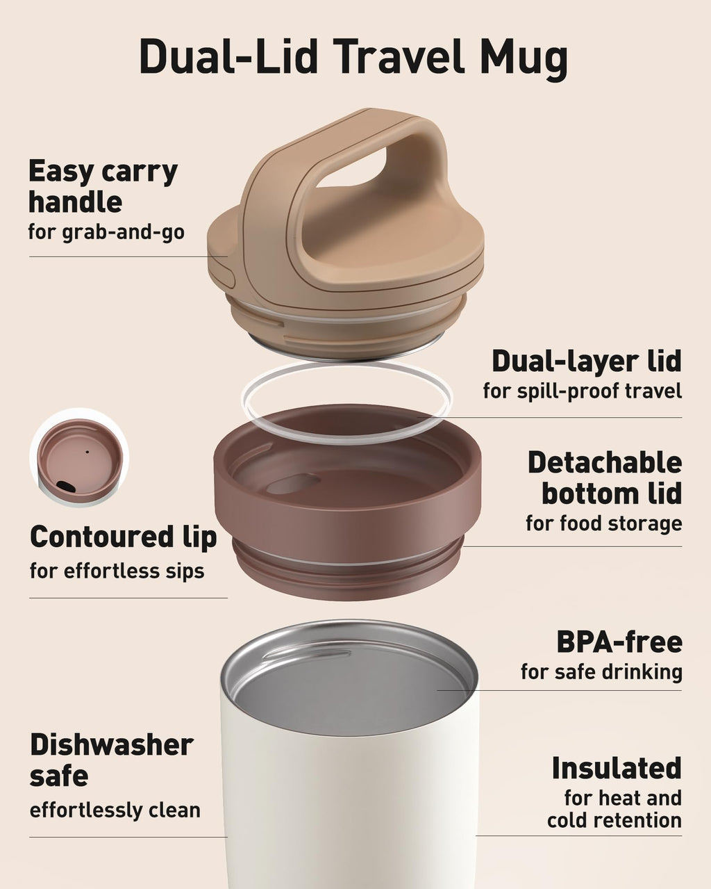 TOURIT Travel Coffee Mug 16 oz, Leakproof 2-Part Drink Lid Coffee Tumbler Cup, Insulated Stainless Steel Travel Mug, Dishwasher Safe Reusable Water Bottle, BPA-Free Coffee Mug,Off-White