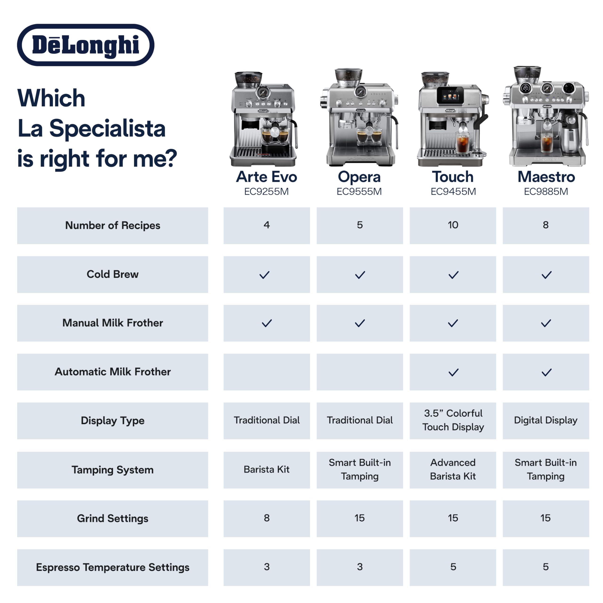 De'Longhi La Specialista Arte Evo Espresso Machine - Compact Cold Brew Coffee Maker with Grinder, Milk Steam Wand/Frother & Tamping Tools - Home Barista Kit for Lattes, Cappuccinos, Iced Coffee