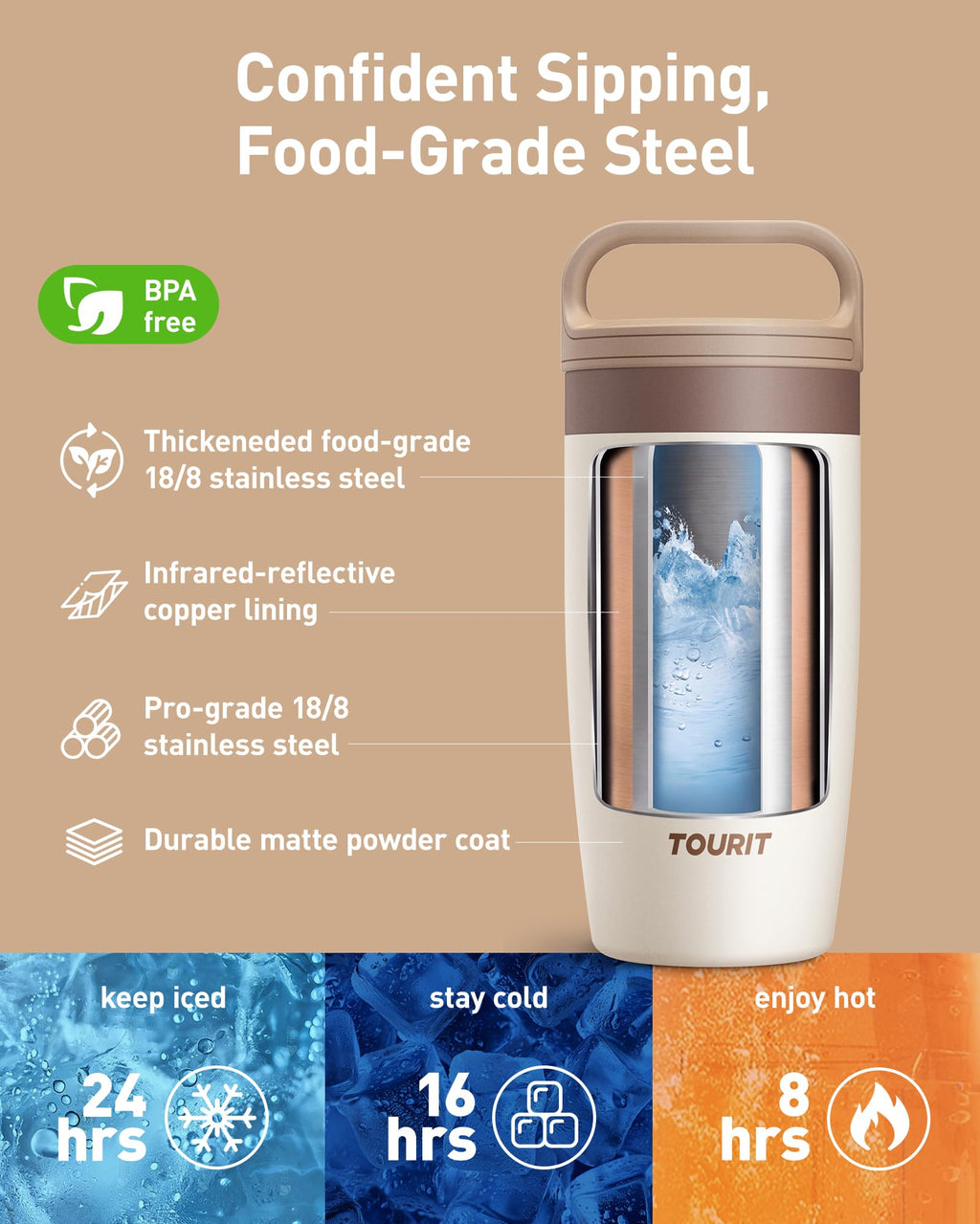 TOURIT Travel Coffee Mug 16 oz, Leakproof 2-Part Drink Lid Coffee Tumbler Cup, Insulated Stainless Steel Travel Mug, Dishwasher Safe Reusable Water Bottle, BPA-Free Coffee Mug,Off-White