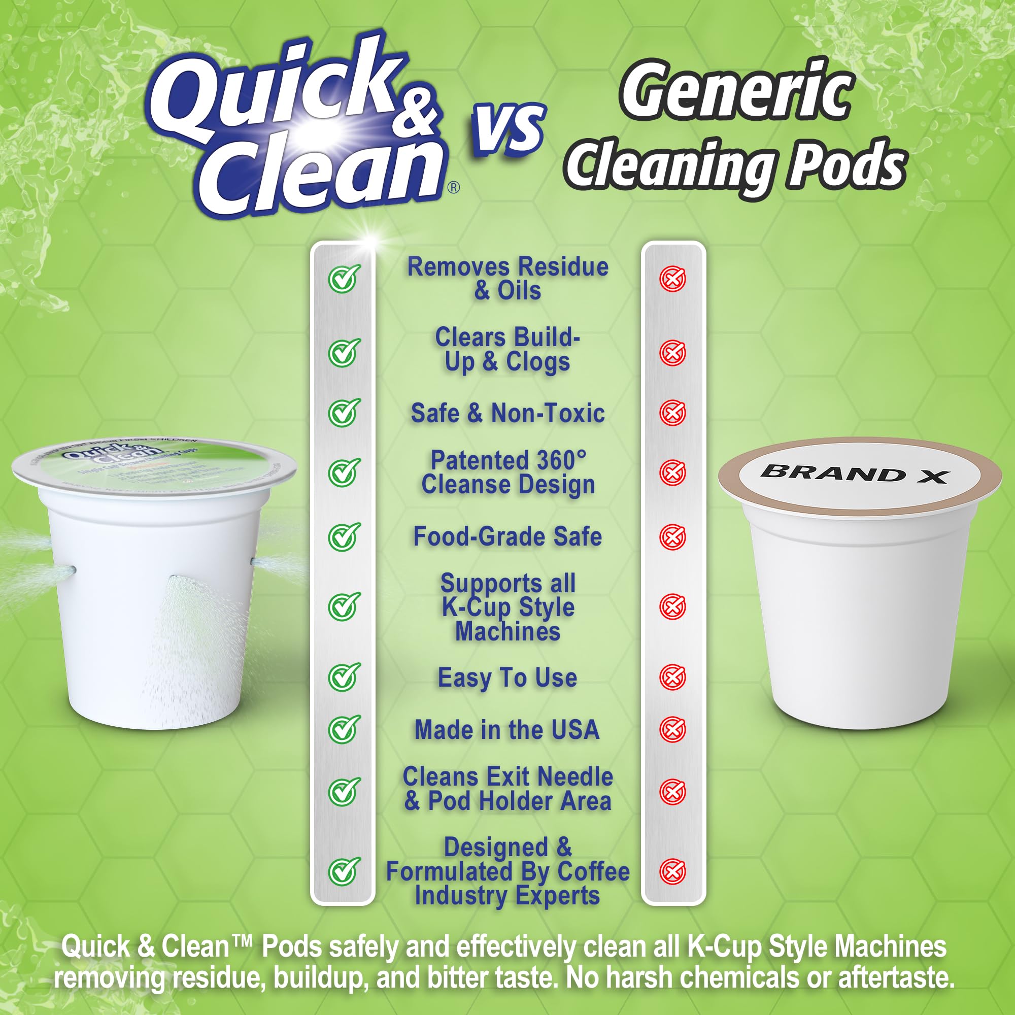 Quick & Clean [6-Pack] Keurig Cleaning Pods - K Cup Cleaner Pod For Keurig - 2.0 Coffee Machine Compatible, Removes Stains, Non-Toxic and Eco-Friendly