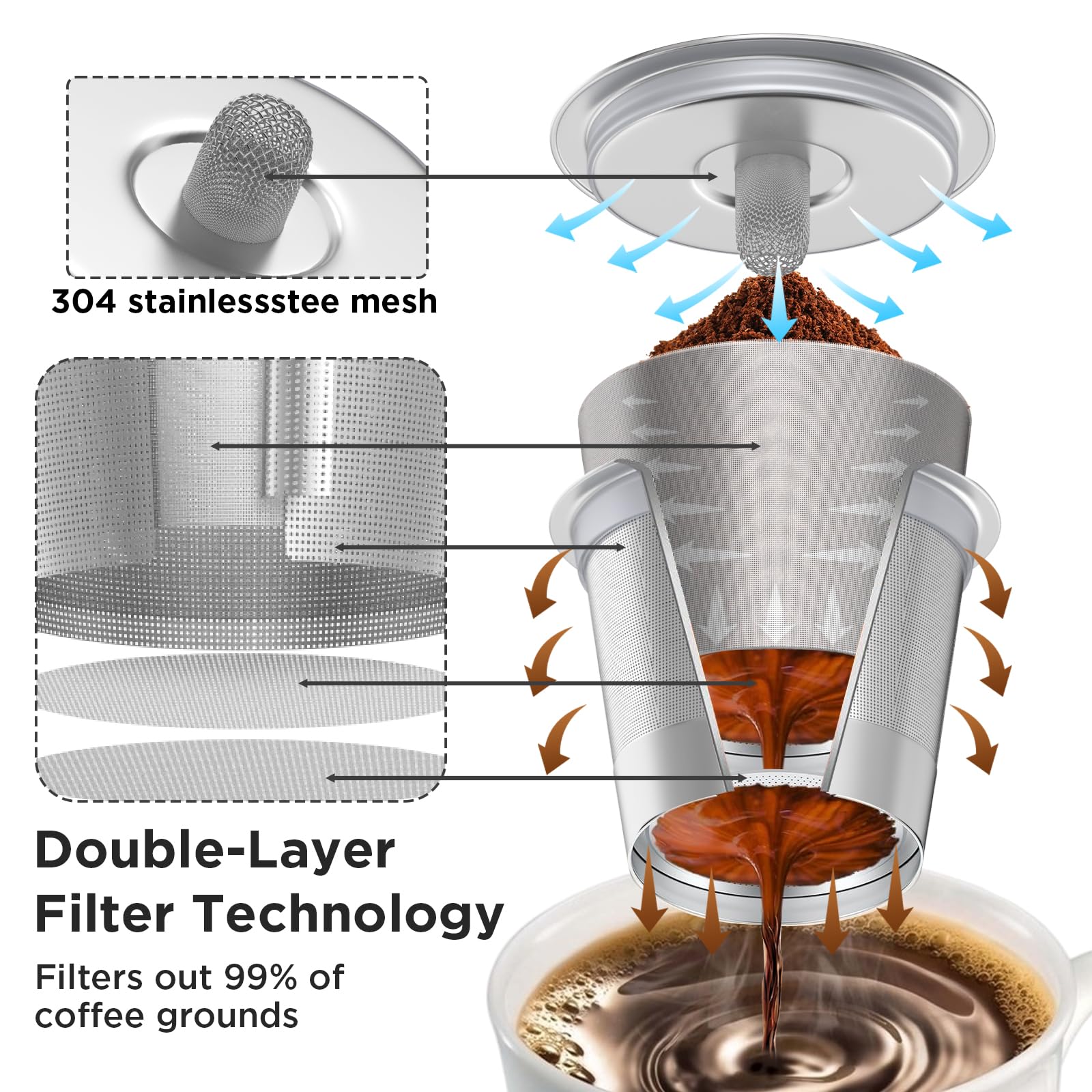 Noalto Reusable K Cups and Coffee Pods,Universal stainless steel k Cups for Keurig 2.0 and 1.0 Coffee Makers machine(2pack)